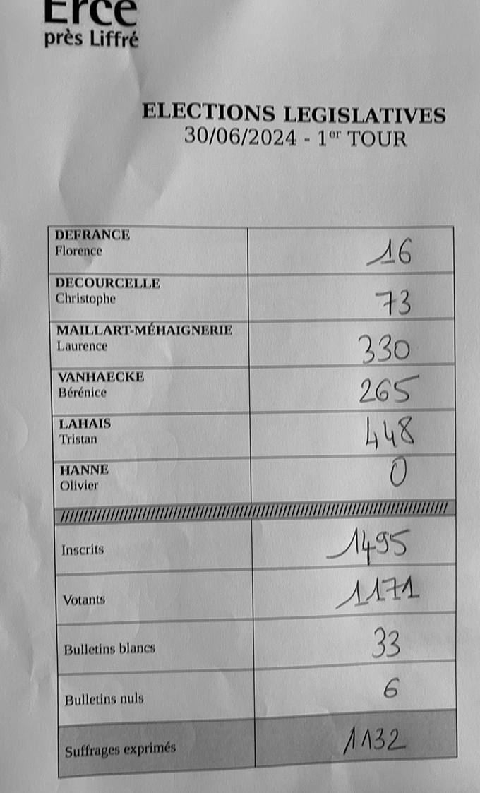 resultats 1er tour