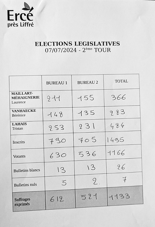 resultats 2eme tour